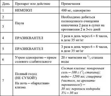 Лечение после описторхоза бильтрицидом