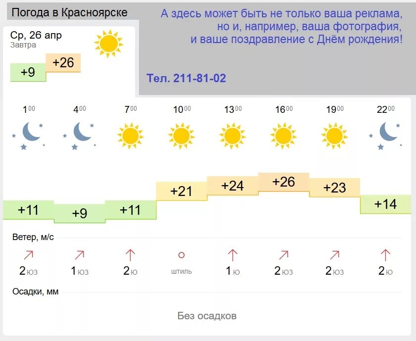 Погода красноярский по часам