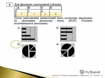 Ан фрагмент электронной таблицы