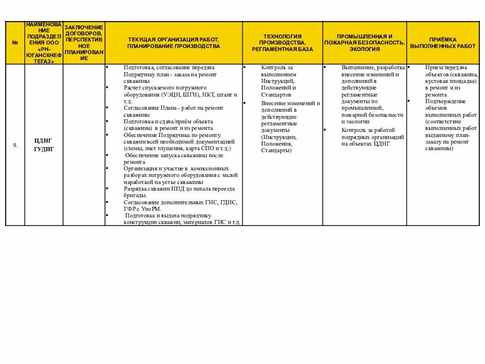 Разработка мероприятий по увеличению мрп. План составления проекта. Согласование плана работ. С кем должен быть согласован план. График работы.