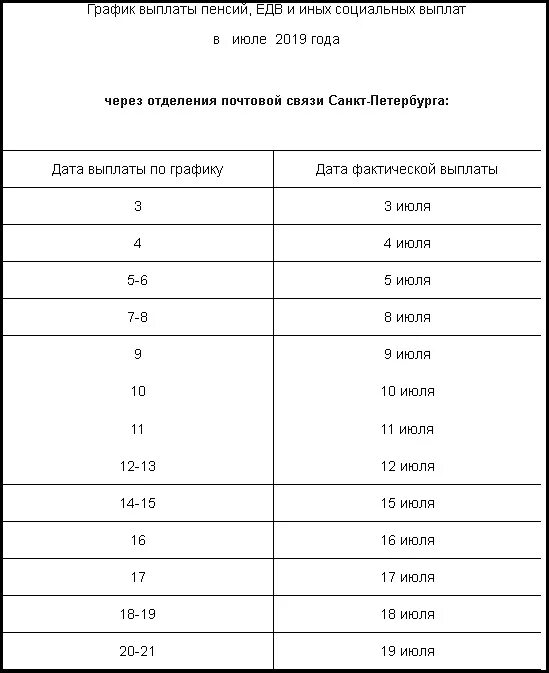 Пенсия график спб. График выплаты пенсий. График получения пенсии. График выплат пенсии на карту. График выплаты пенсий в 2021.