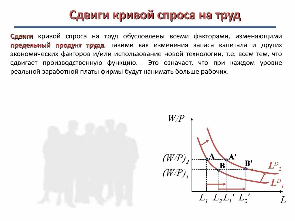 Кривой спроса на труд. Кривая спроса на труд. Сдвиг Кривой спроса на труд. Кривая спроса. Чем можно объяснить сдвиг кривой