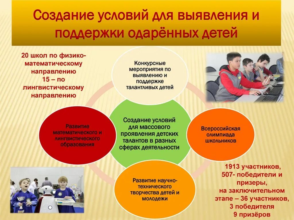 Восстановить срок принятия наследства. Образовательная политика школы для одаренных детей. Основные положения современной теории клетка. Методы повышения производительности труда. Создание условий для восстановления.