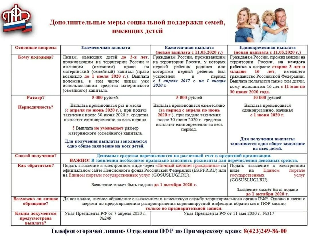 Новые выплаты гражданам. Дополнительные меры государственной поддержки семей имеющих детей. Социальные выплаты на детей. Меры социальной поддержки семьям, имеющим детей. ПФР пособия на детей.