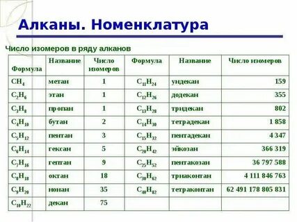 Общая формула алканов это