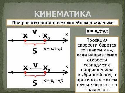 Уравнение координаты при равномерном движении