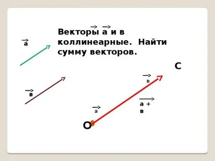 Сложение и вычитание коллинеарных векторов
