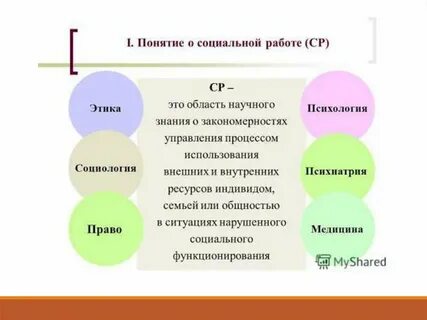 Категории социальной науки