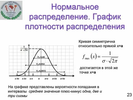 Нормальность функции