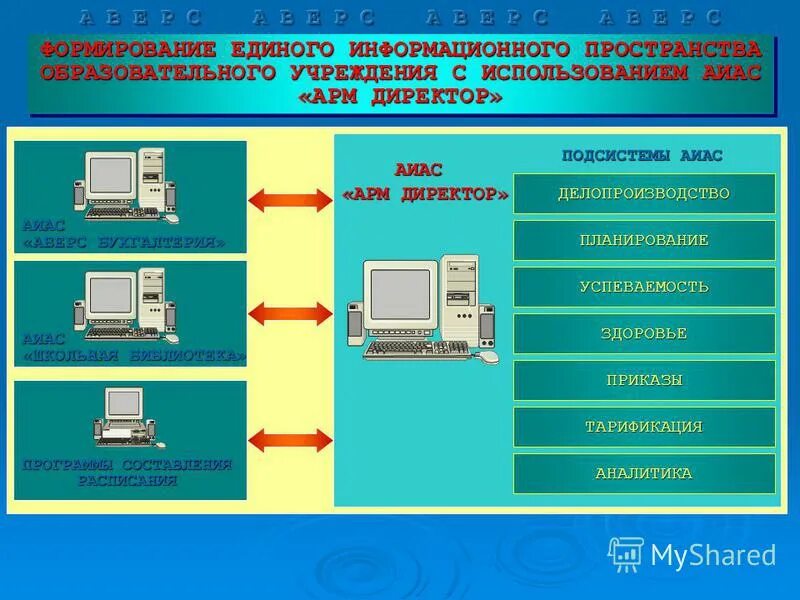 Арм директор. Арм директор