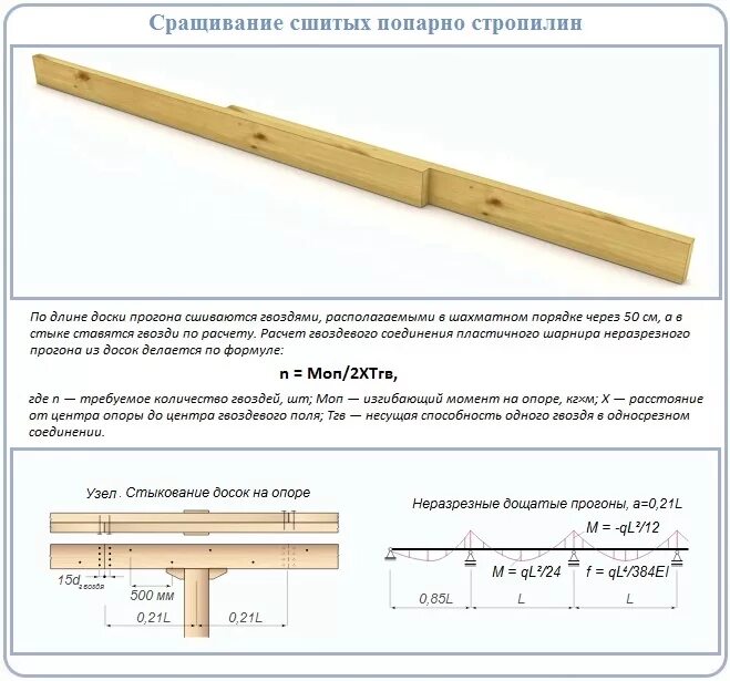 Способ удлинить. Наращивание балок перекрытия по длине деревянных. Узел соединения удлинения стропил. Соединитель для досок между собой по длине стропил. Как правильно соединять балки перекрытия.