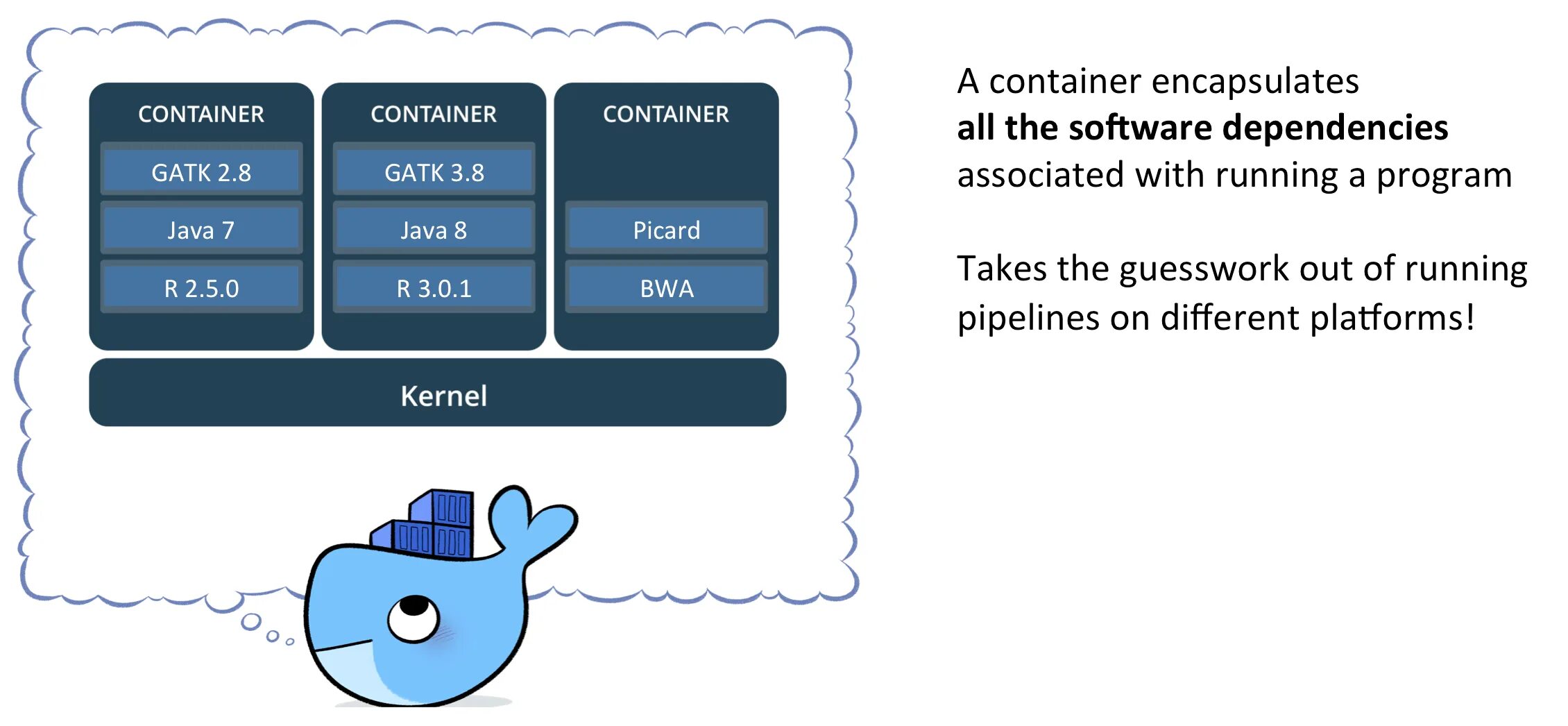 Docker set env. Докер контейнер. docker слои. docker run container. docker image.