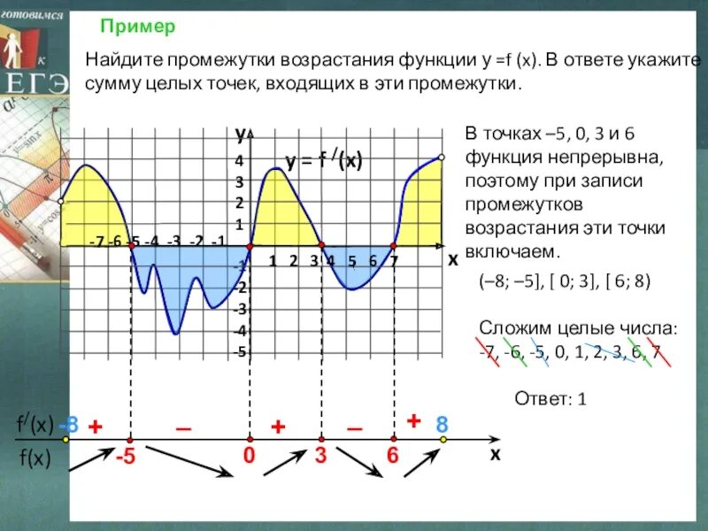 Как найти промежуток
