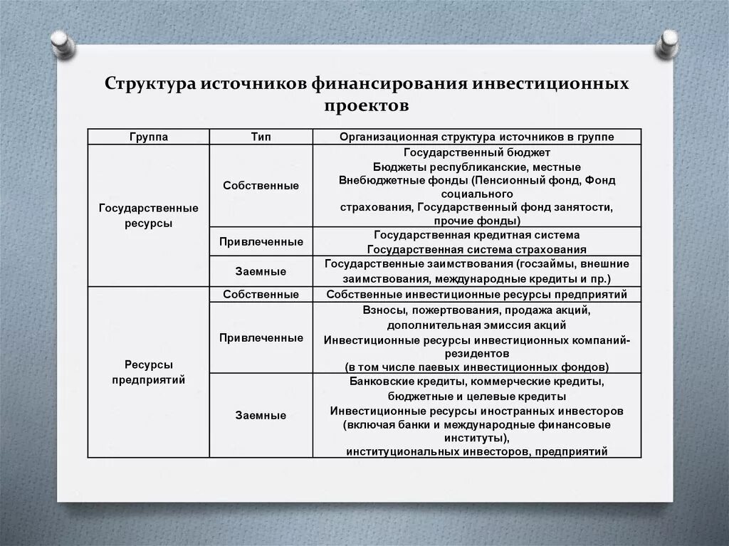 Структура финансирования инвест проекта его общая стоимость Для полного перехода на проектное финансирование требуется ещё 1 трлн рублей