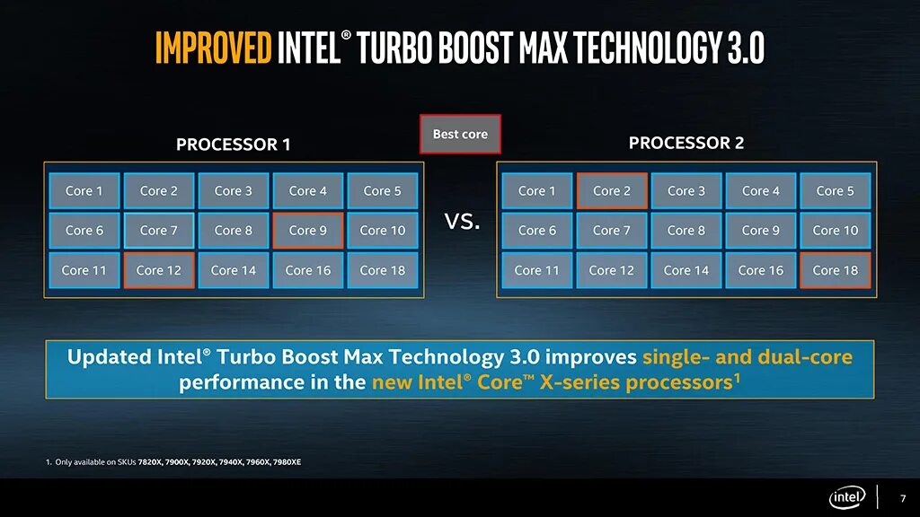 Intel turbo technology. Turbo boost max 3.0. intel turbo boost max technology 3.0. intel turbo boost 2.0 9900. intel turbo boost 3.0 показатели.