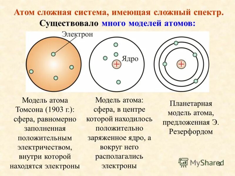 Какие элементарные частицы находятся в ядре атома. Модель атома. Современная модель атома. Модели атомов физика. Реальная модель атома.