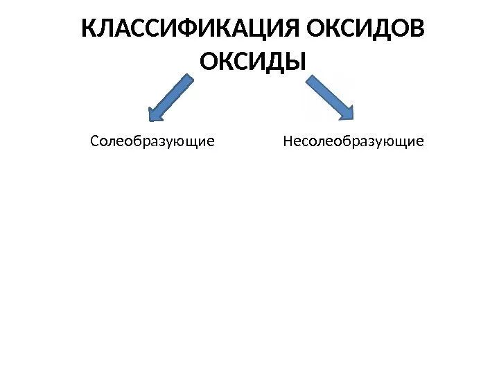 Приведите три примера солеобразующих оксидов 2.2.1. Оксиды