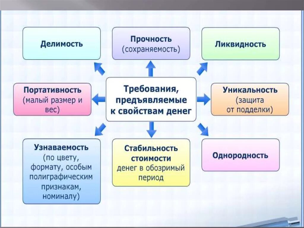 Понятие экономика как наука пример. Экономика как наука презентация. Функции экономики как хозяйства. Экономика как наука доклад. Экономика как наука примеры.