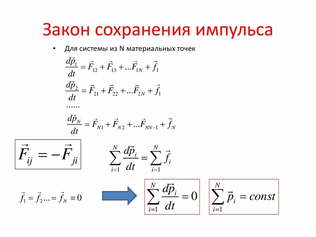 Закон сохранения импульса это. Закон сохранения импульса это