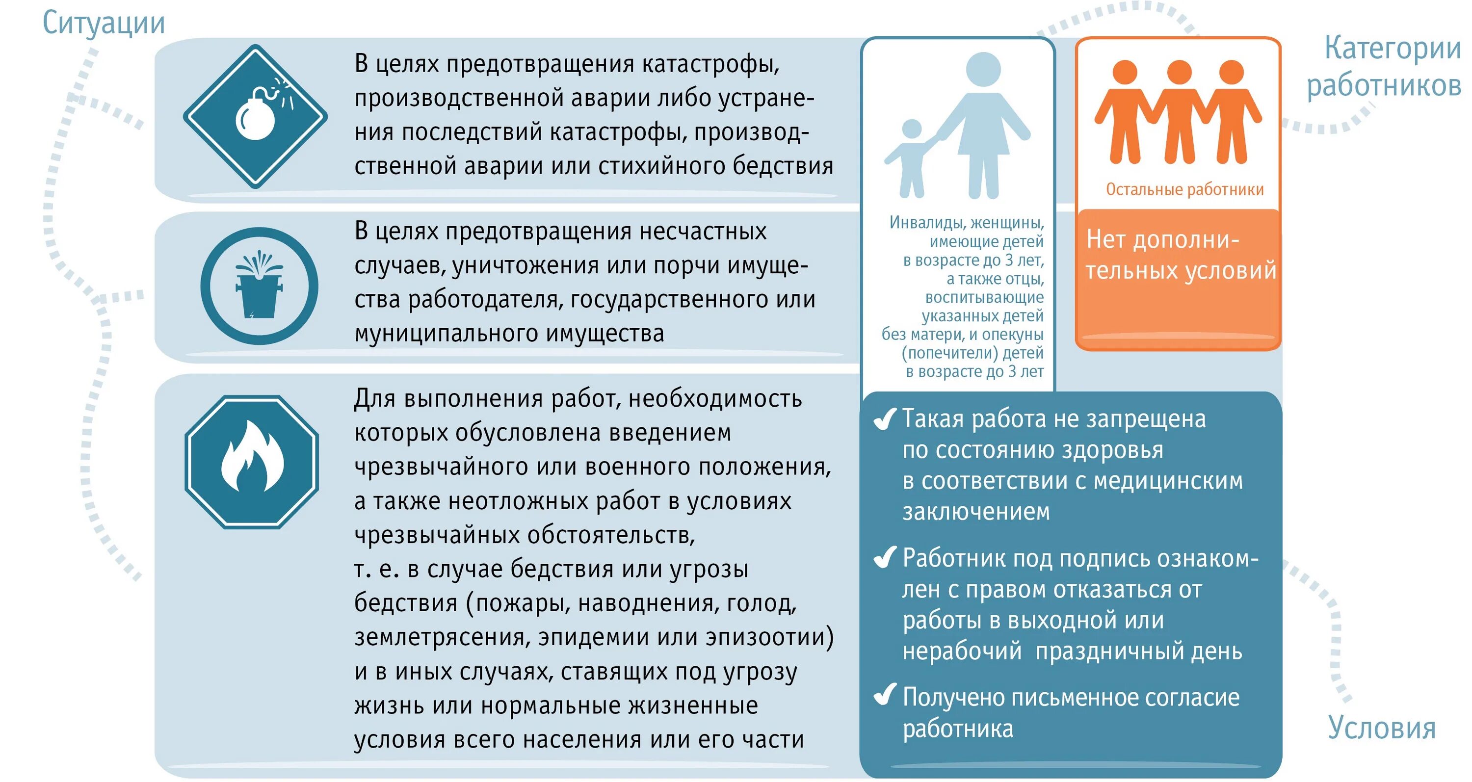 Может ли работодатель привлекать. Правила работы в выходные дни. Регламент работы в выходные дни. Привлечение к работе в выходные и нерабочие праздничные дни. Закон о работе в выходные.