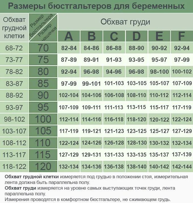 Как правильно подбирать женщинам бюстгальтер. Как подобрать размер лифчика. как правильно выбрать размер бюстгальтера. как выбрать бюстгальтер по размеру таблица размеров. как выбрать лифчик по размеру и форме.