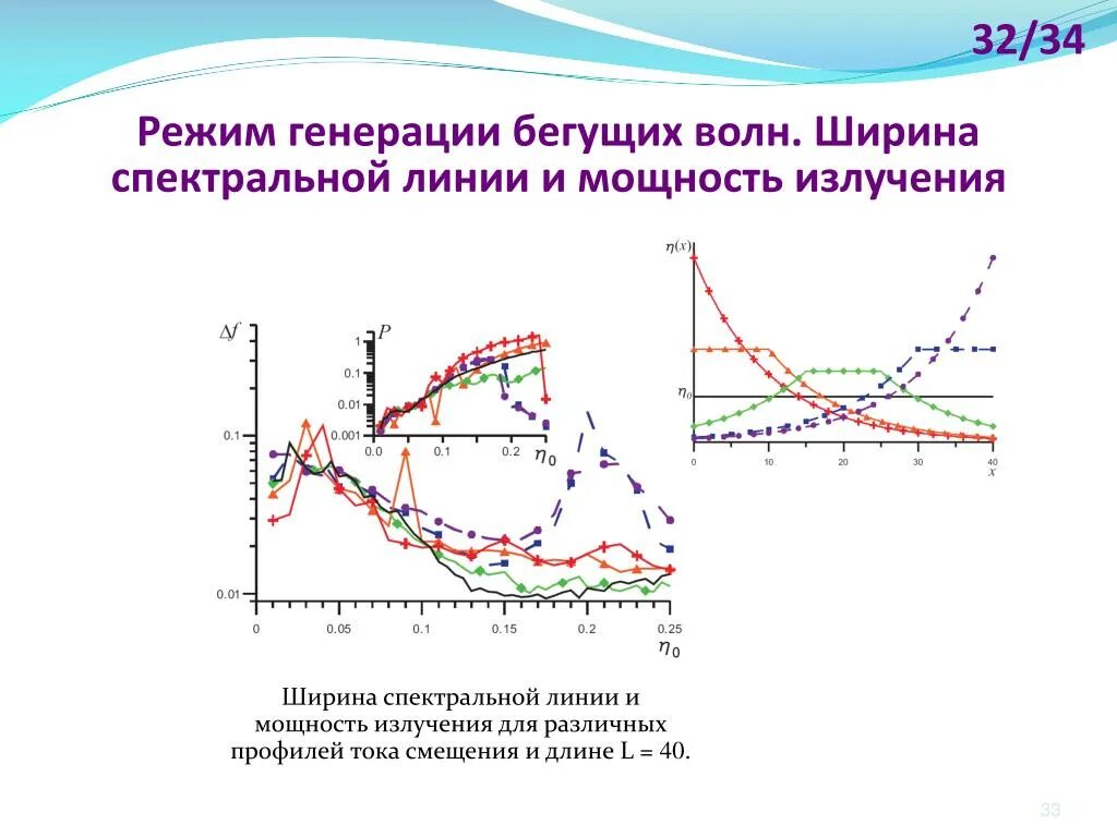 Режим сбежим. Режим генерации. Спектральная ширина линии генерации. Режим бегущей волны. Режимы генерации лазерного излучения.