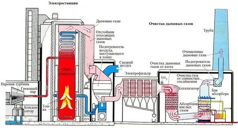 Уходящих газов