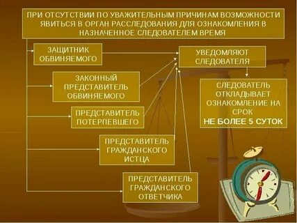 Предварительное следствие обвинительное постановление