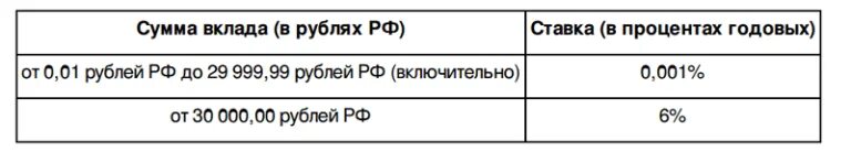 самый выгодный накопительный счет. банк накопительные счета. накопительные счета в банках спб сравнить. накопительный счет. лучшие накопительные счета в банках.