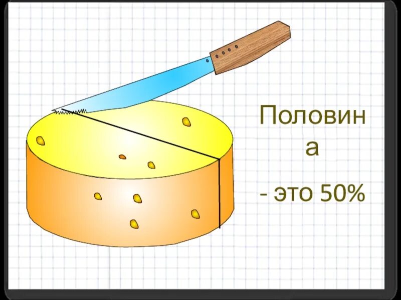 Примерно половина это сколько. Половина. Половина 1/4. Половина это сколько. Половина таблетки это половина.