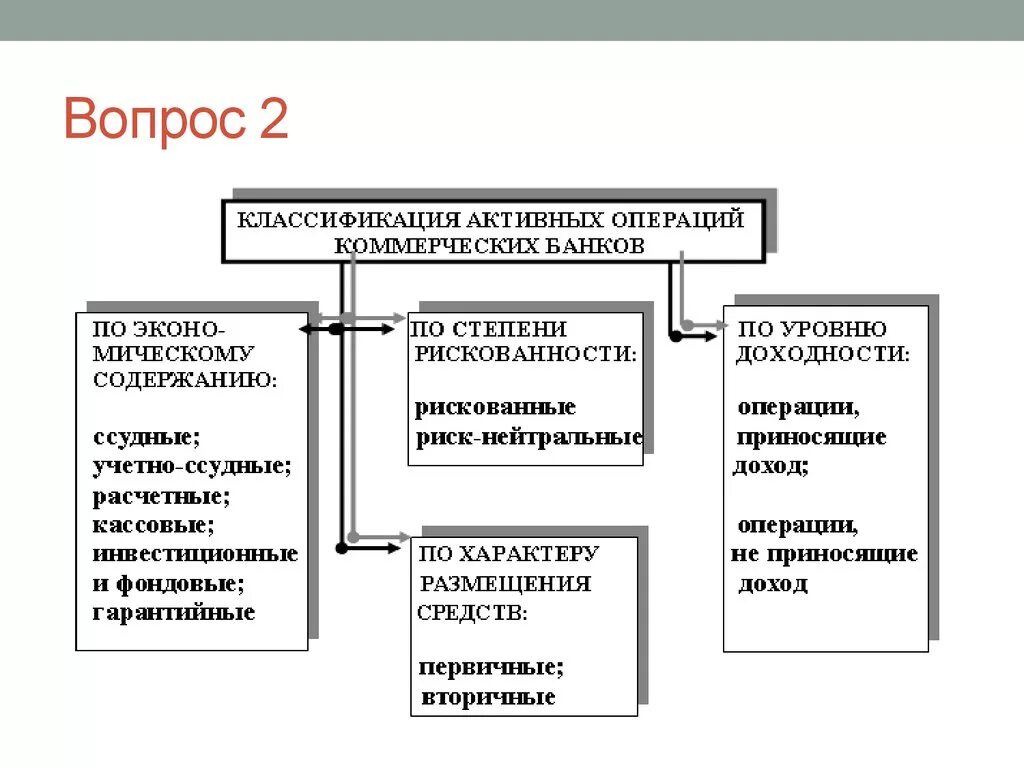 Классификация активных операций коммерческого банка. Классификация активных и пассивных операций. Классификация пассивных операций банка. Классификация активных операций коммерческих банков. Операции по размещению средств