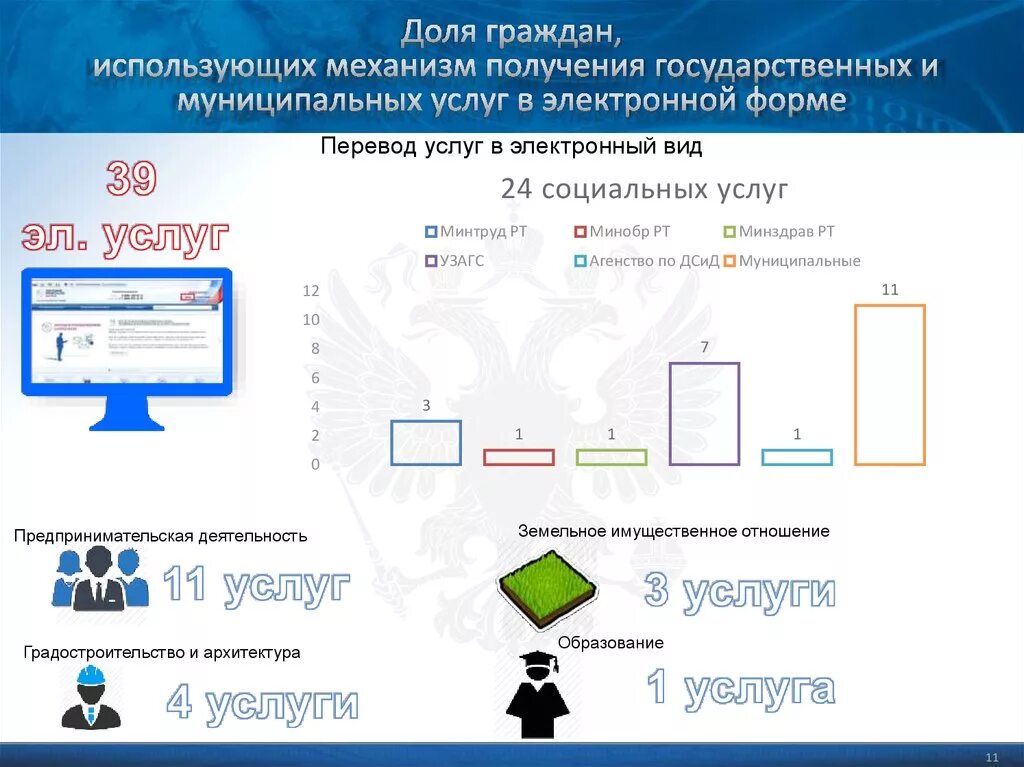 Получение государственных услуг является. Способы получения услуг в электронной форме. Способы получения государственных и муниципальных услуг. Способы получения государственных услуг. Схема оказания государственных услуг в электронной форме.