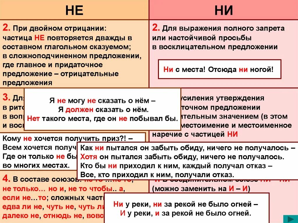 Не или ни. Отрицание в русском языке. Двойное отрицание в русском языке. Частицы в русском языке. Ни разу не повторилась