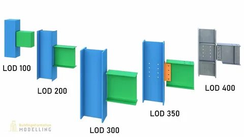 100 200 3