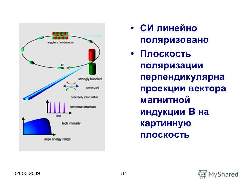 Индукция поляризация