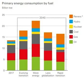 Потребители нефти