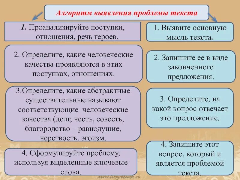 Как с помощью речи героев определяется
