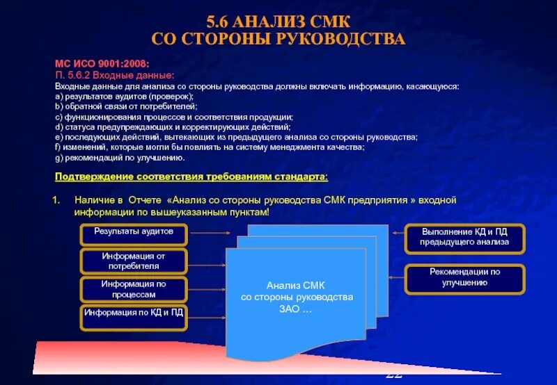 ИСО 90001 система менеджмента качества. СМК ISO 9001. Аудит системы СМК. Анализ СМК со стороны руководства входные данные.