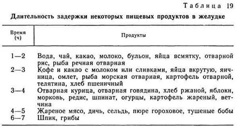 Время нахождения в желудке