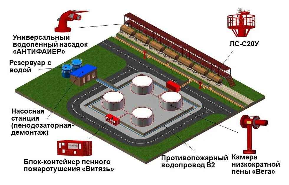 Сп 155.13130 2014 статус. Пожарная безопасность нефтеперерабатывающих предприятий. Системы пожаротушения на нефтегазовых предприятиях. Система пожаротушений на НПЗ. Система пожаротушения на Локомотиве.