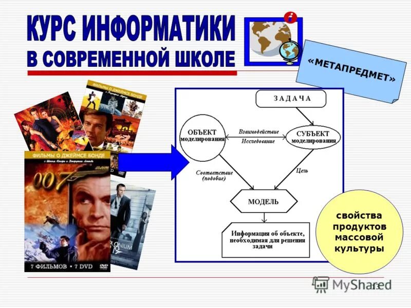 пушкинские герои как продукт массовой культуры. современная массовая культура. проблемы массовой культуры. метапредмет купить. массовая культура в искусстве.