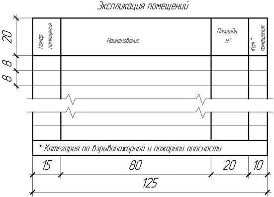 Скачать Методические указания Выпуск 1 Основная исходная информация по оформлени