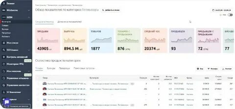 Salesfinder