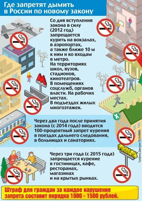 Закон о курении. Закон о запрете курения. Курение в общественных местах. Объявление о запрете курения в общественных местах. Закон о запрете курить в общественных местах.