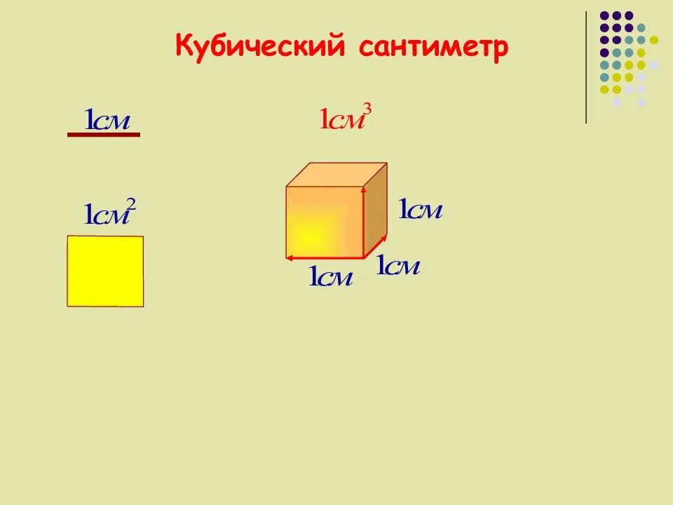 Куб дециметр 4. Кубические сантиметры. 1 Куб см. Сантиметры в кубические сантиметры. 1 См кубический.