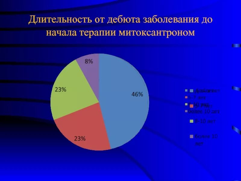 Рассеянный склероз заболеваемость. Общероссийский день рассеянного склероза. Расеянныймсклероз симптомы. Рассеянный склероз плакат. Рассеянный склероз заболеваемость.