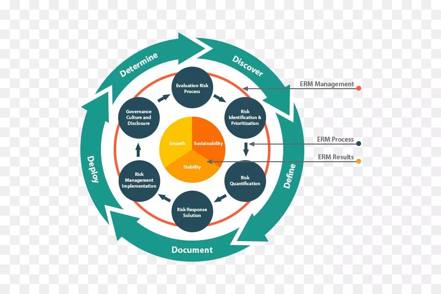 Risk system. Erm управление рисками. Enterprise risk Management. Управление рисками иконка. Управление рисками иллюстрация.