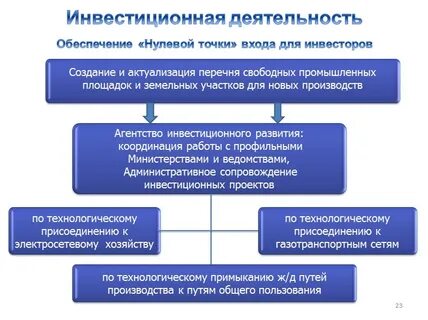 Отношения министерств и ведомств 2 отношения