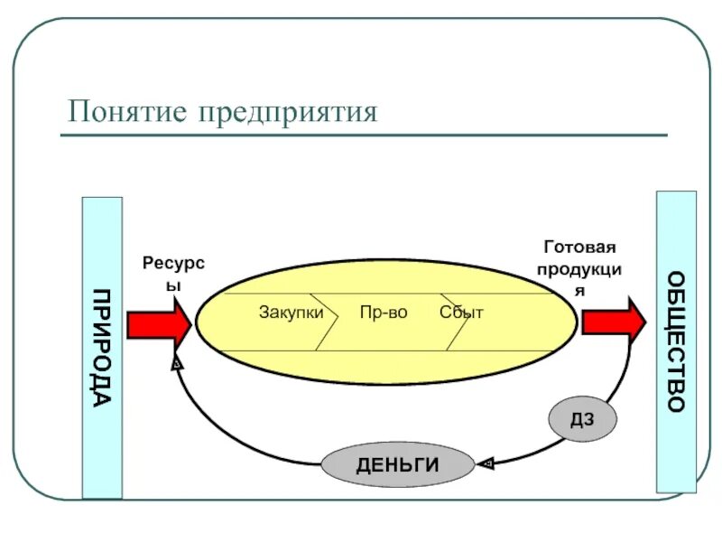 Понятие организации ее определение. Понятие предприятия. Понятие предприятия и фирмы. Определение понятия предприятие. Понятие предприятия организации фирмы.