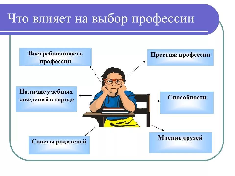 Выбор профессии выбор будущего. Тема выбор профессии. Выбор профессии классный час. Выбор профессии презентация. Размышления о профессии